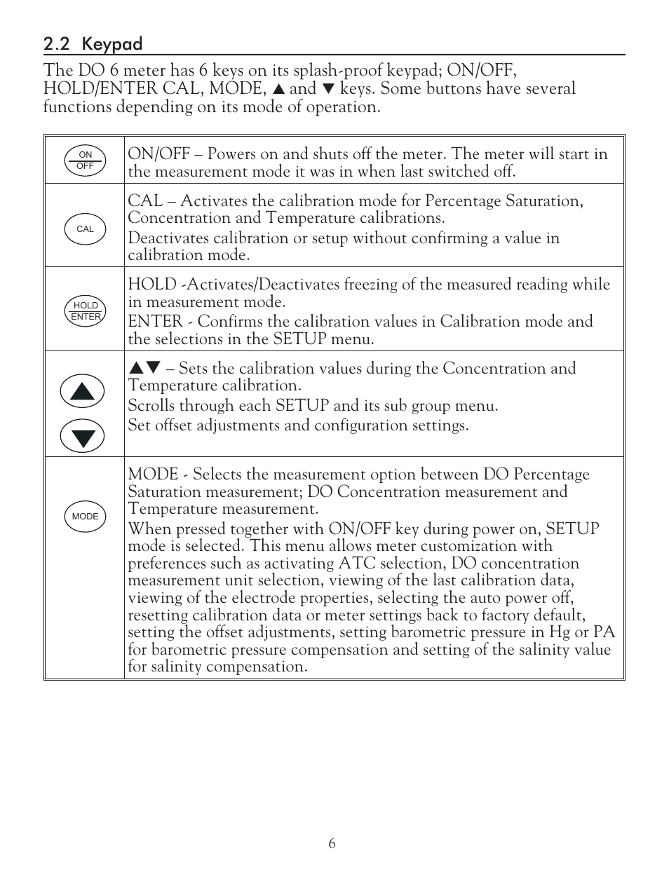 LaMotte DO 6 Dissolved Oxygen Meter User Manual | Page 7 / 56