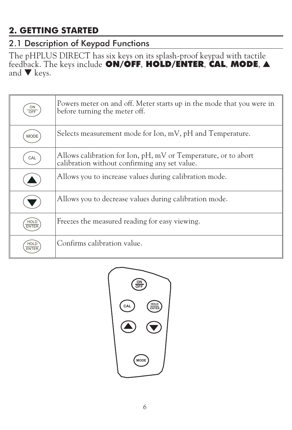 LaMotte pH PLUS Direct Meter User Manual | Page 6 / 24