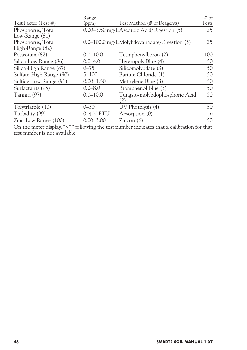 LaMotte SMART 2 Electronic Soil Lab User Manual | Page 46 / 84