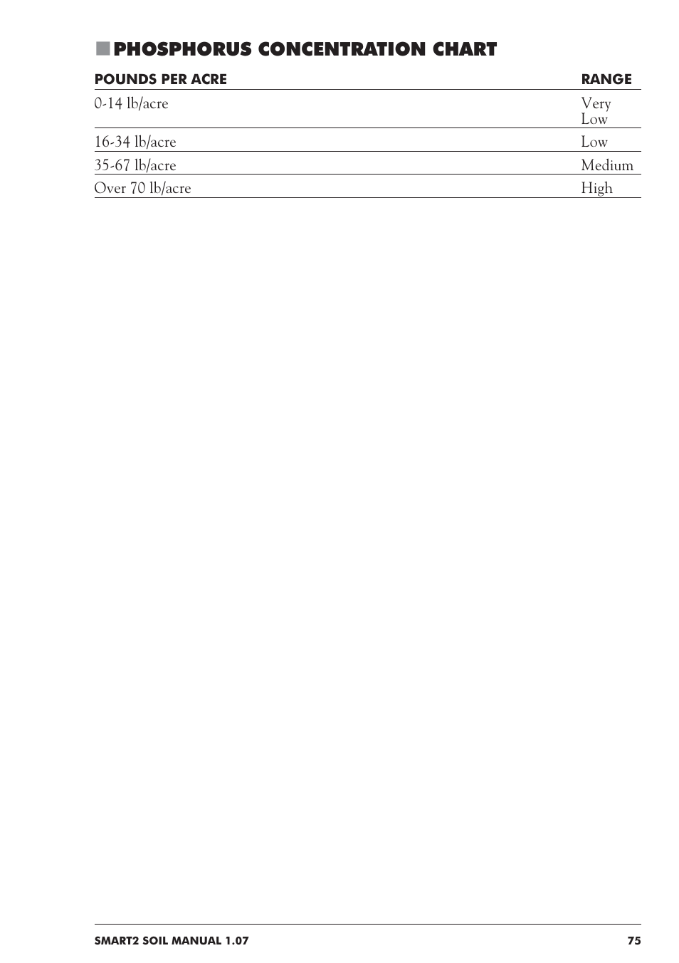 Phosphorus concentration chart | LaMotte SMART 2 Electronic Soil Lab User Manual | Page 75 / 84