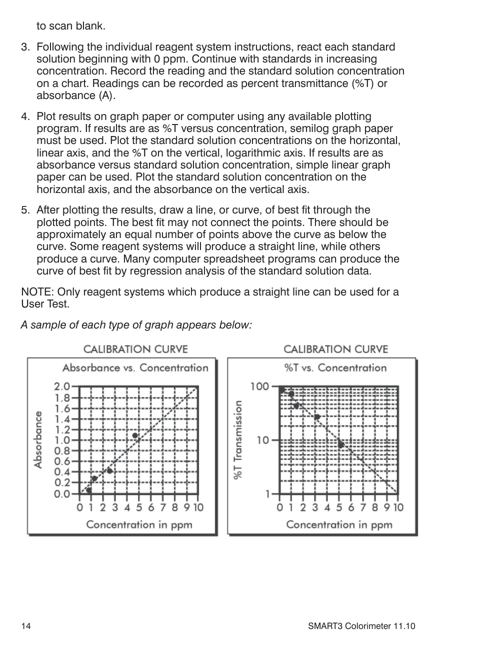 LaMotte SMART3 Colorimeter User Manual | Page 16 / 294