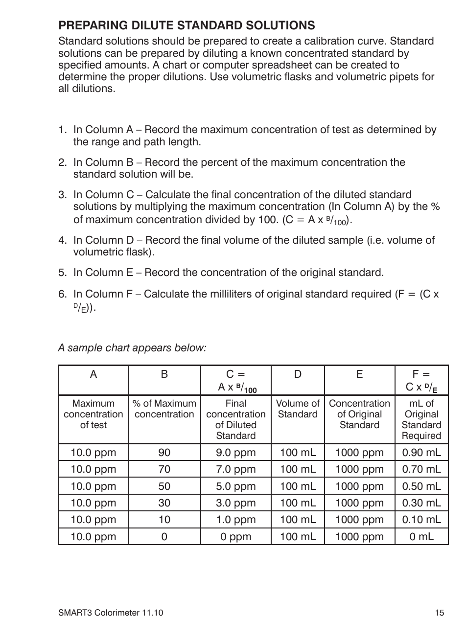 LaMotte SMART3 Colorimeter User Manual | Page 17 / 294