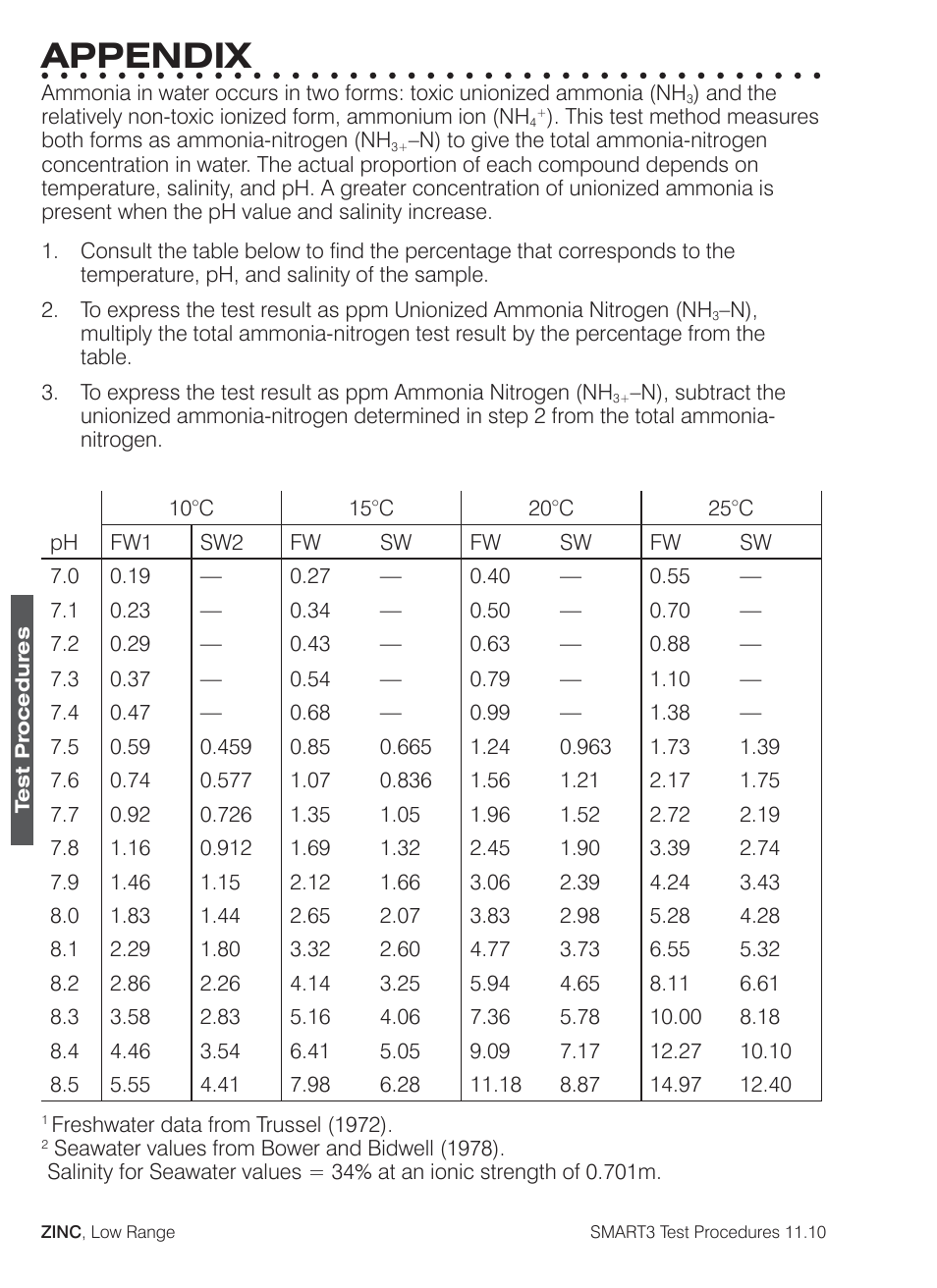 Appendix | LaMotte SMART3 Colorimeter User Manual | Page 292 / 294