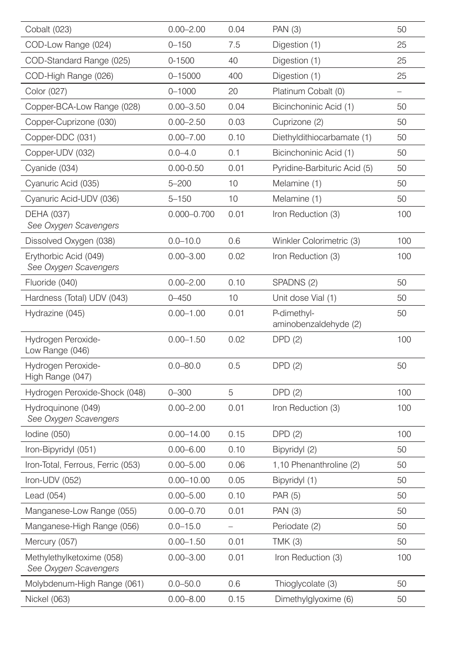 LaMotte SMART3 Colorimeter User Manual | Page 74 / 294
