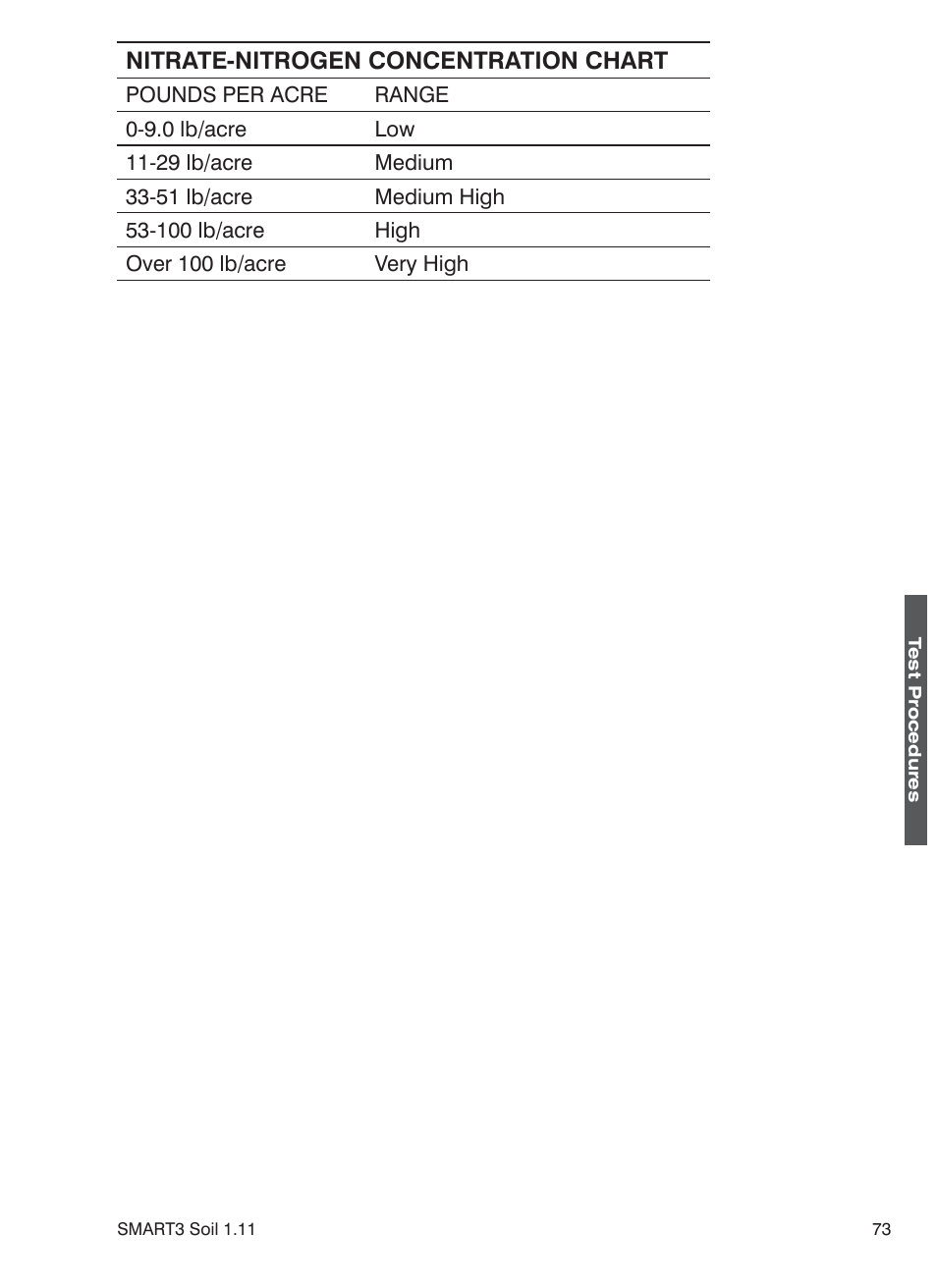 LaMotte SMART 3 Electronic Soil Lab User Manual | Page 73 / 88