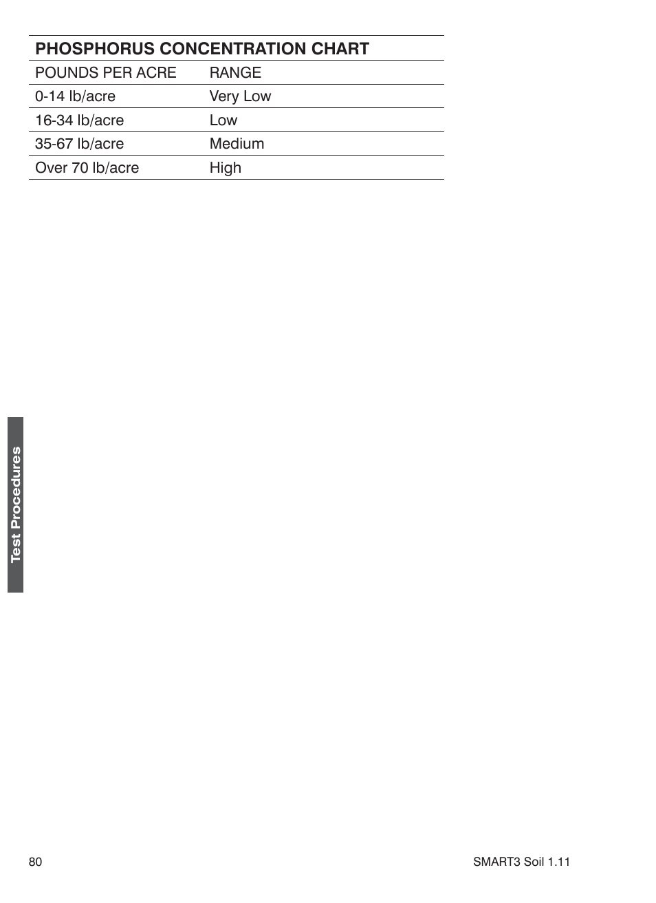 LaMotte SMART 3 Electronic Soil Lab User Manual | Page 80 / 88