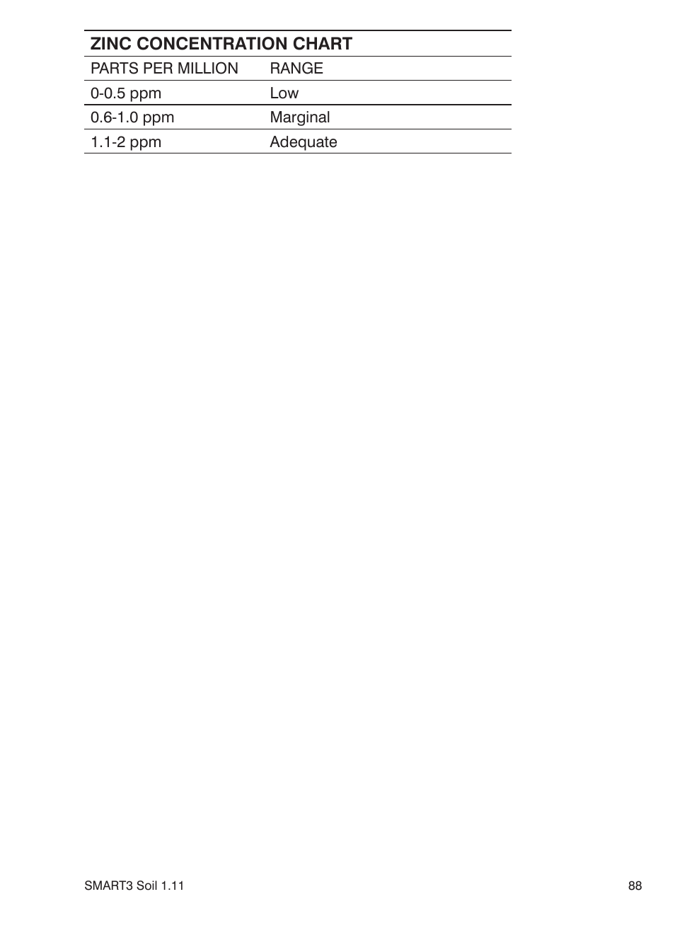 LaMotte SMART 3 Electronic Soil Lab User Manual | Page 88 / 88