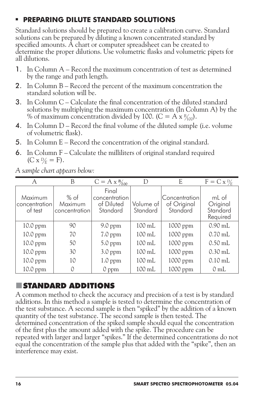 Standard additions | LaMotte SMART Spectro Spectrophotometer User Manual | Page 16 / 237