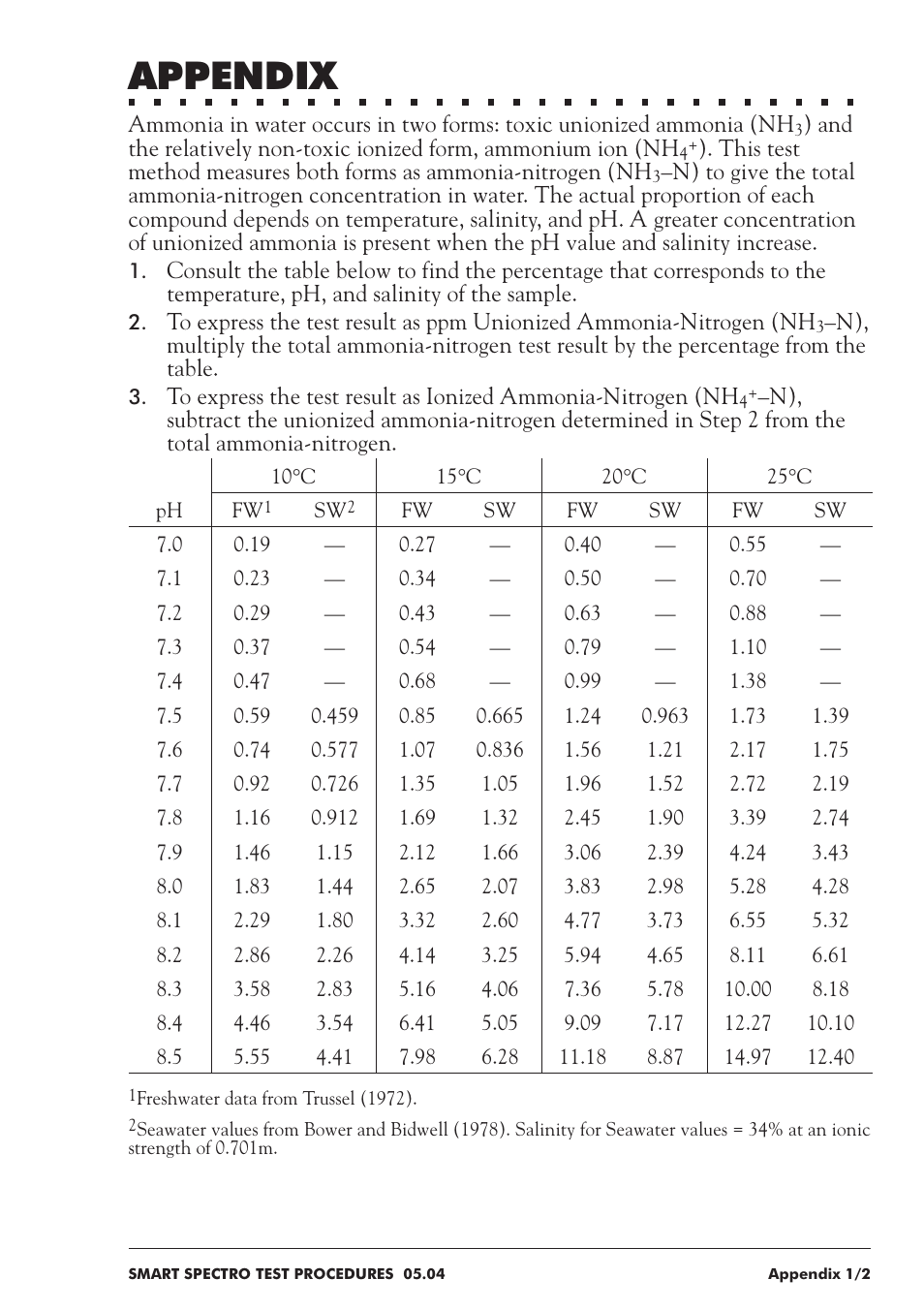 Appendix | LaMotte SMART Spectro Spectrophotometer User Manual | Page 236 / 237