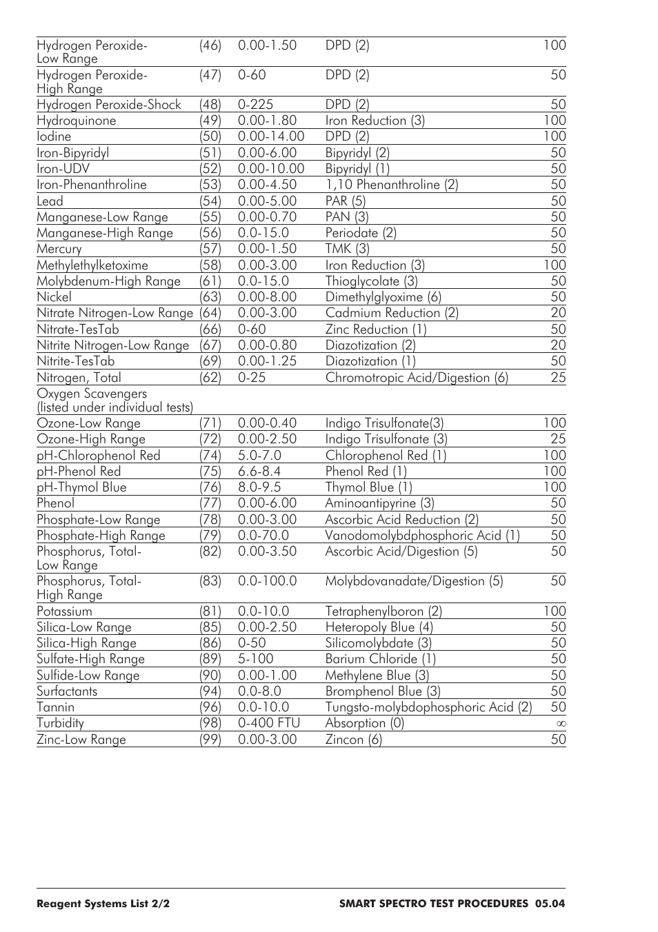 LaMotte SMART Spectro Spectrophotometer User Manual | Page 53 / 237