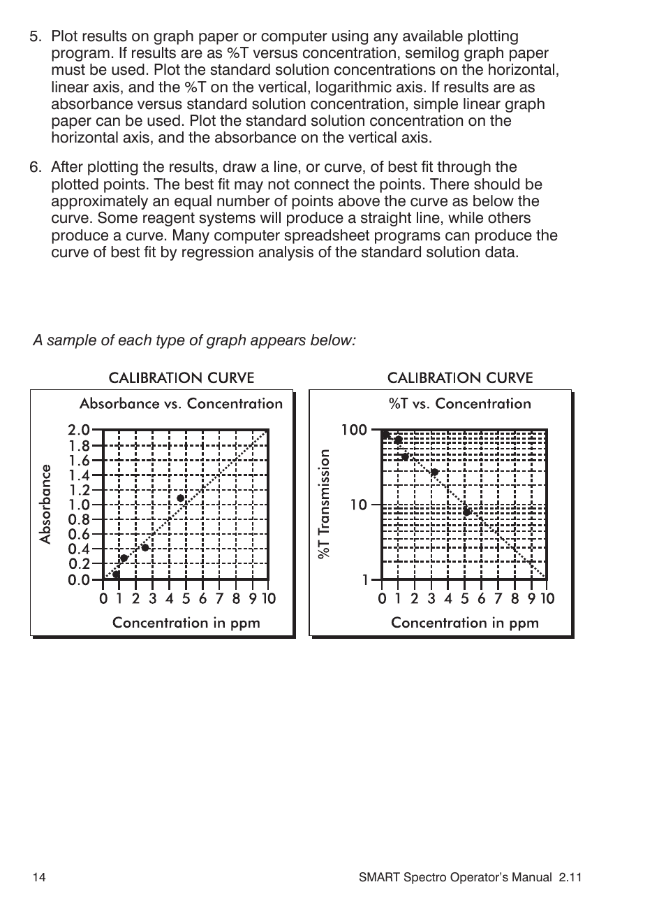 LaMotte SMART Spectro Spectrophotometer User Manual | Page 14 / 261