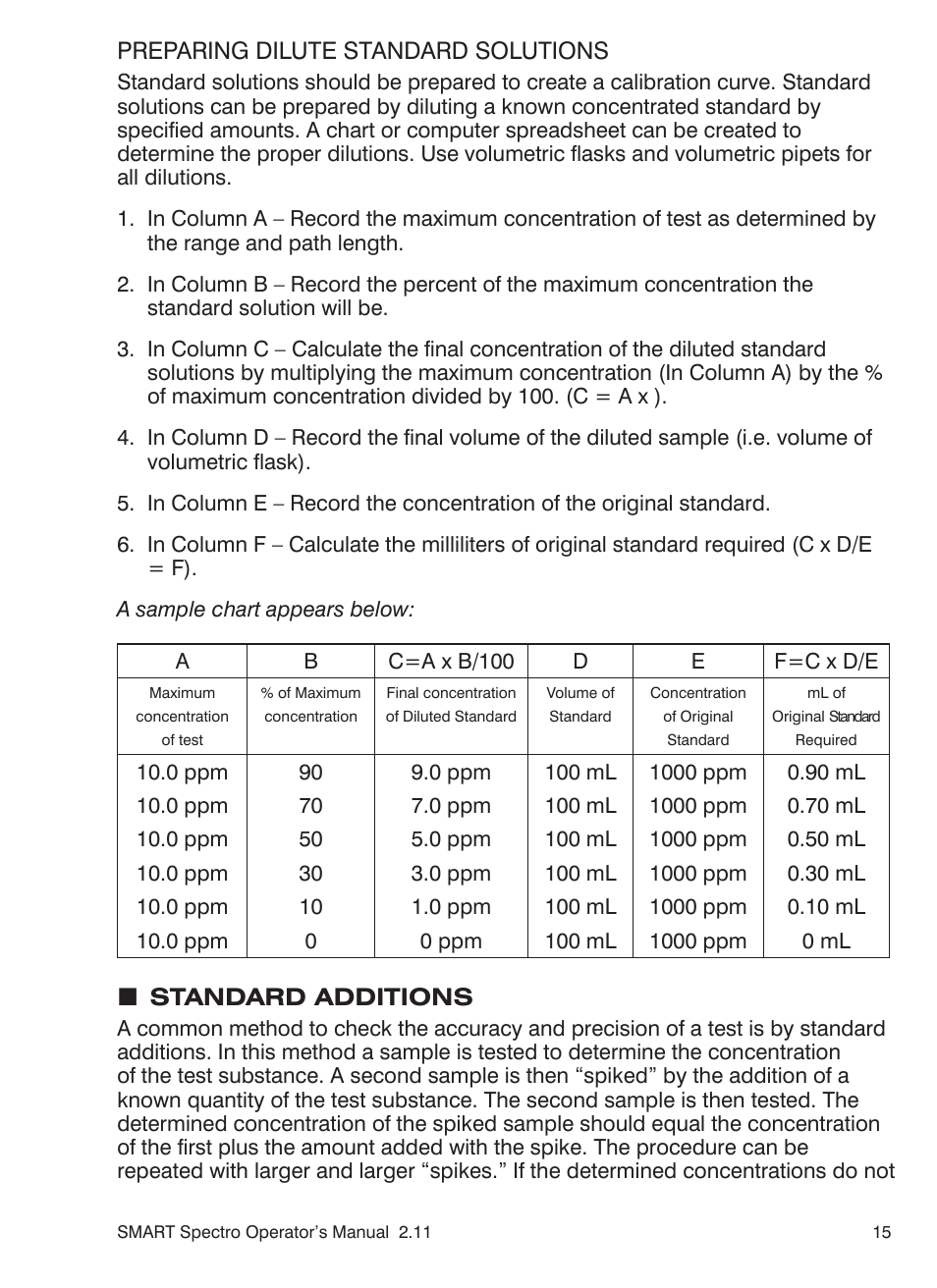 LaMotte SMART Spectro Spectrophotometer User Manual | Page 15 / 261