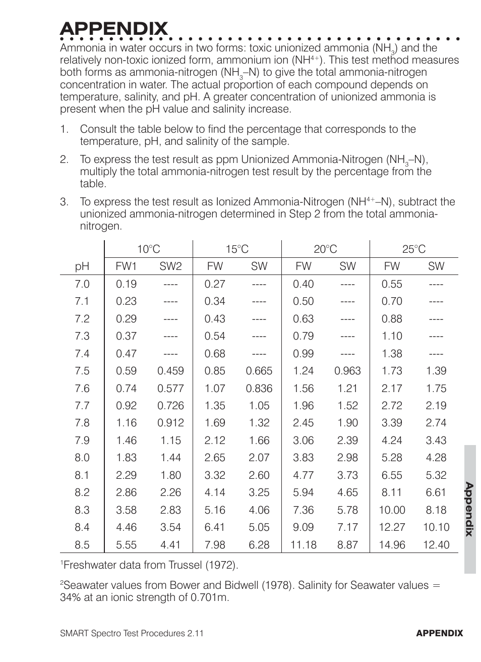 Appendix | LaMotte SMART Spectro Spectrophotometer User Manual | Page 260 / 261