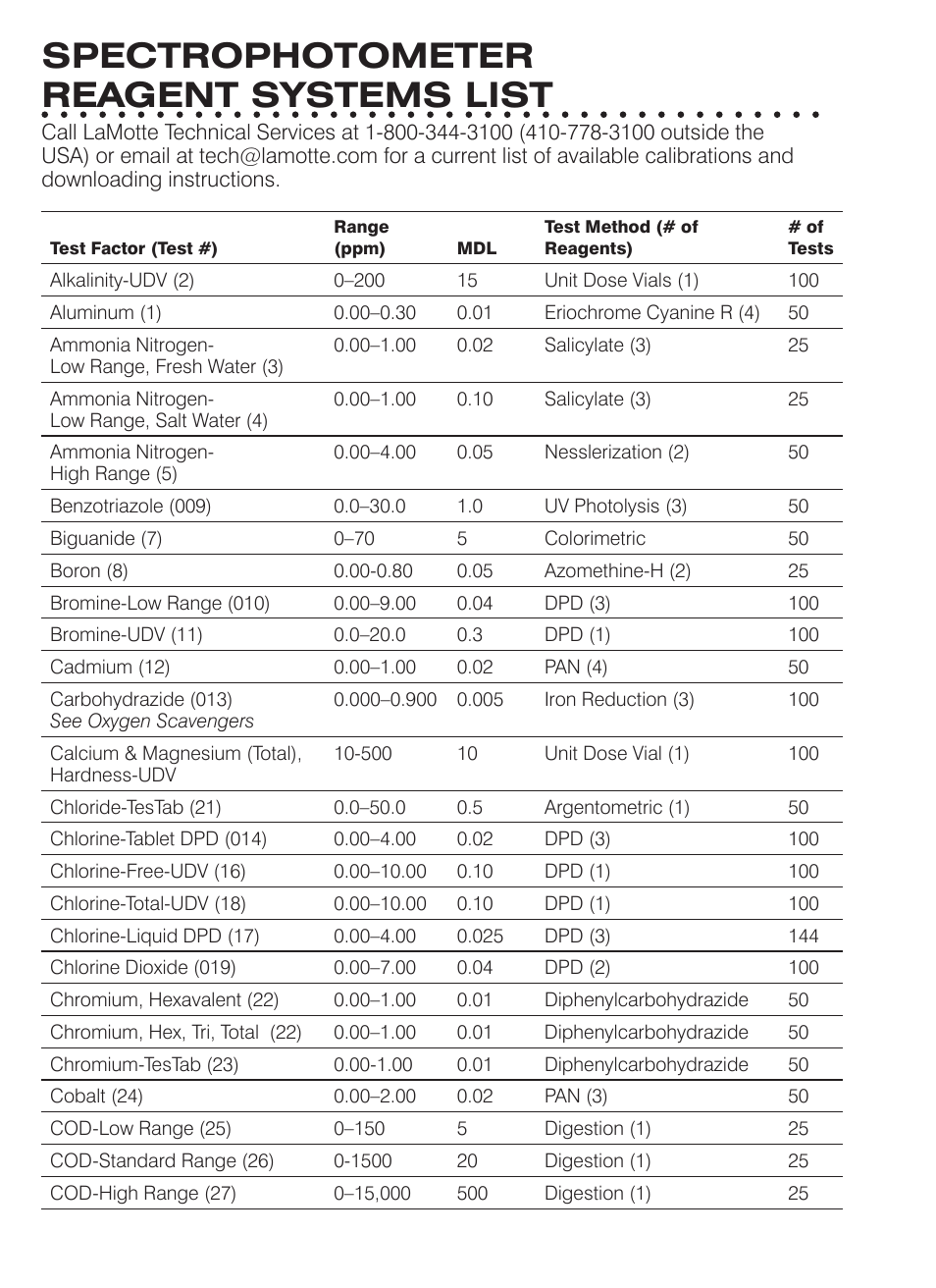 Spectrophotometer reagent systems list | LaMotte SMART Spectro Spectrophotometer User Manual | Page 57 / 261