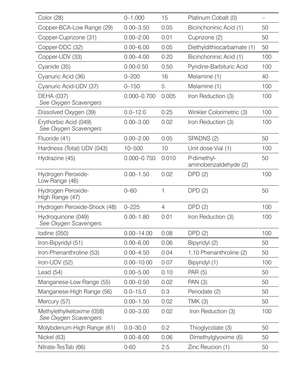 LaMotte SMART Spectro Spectrophotometer User Manual | Page 58 / 261