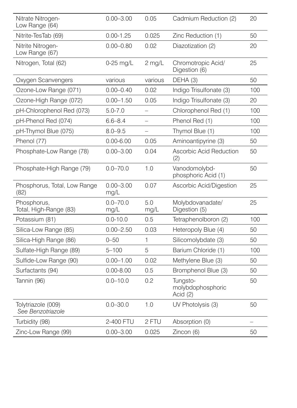 LaMotte SMART Spectro Spectrophotometer User Manual | Page 59 / 261