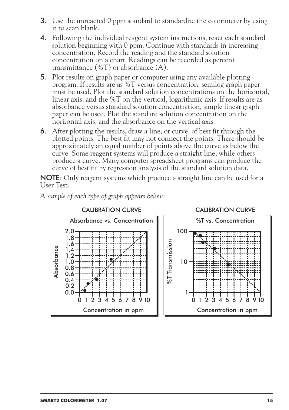 LaMotte SMART 2 User Manual | Page 15 / 258