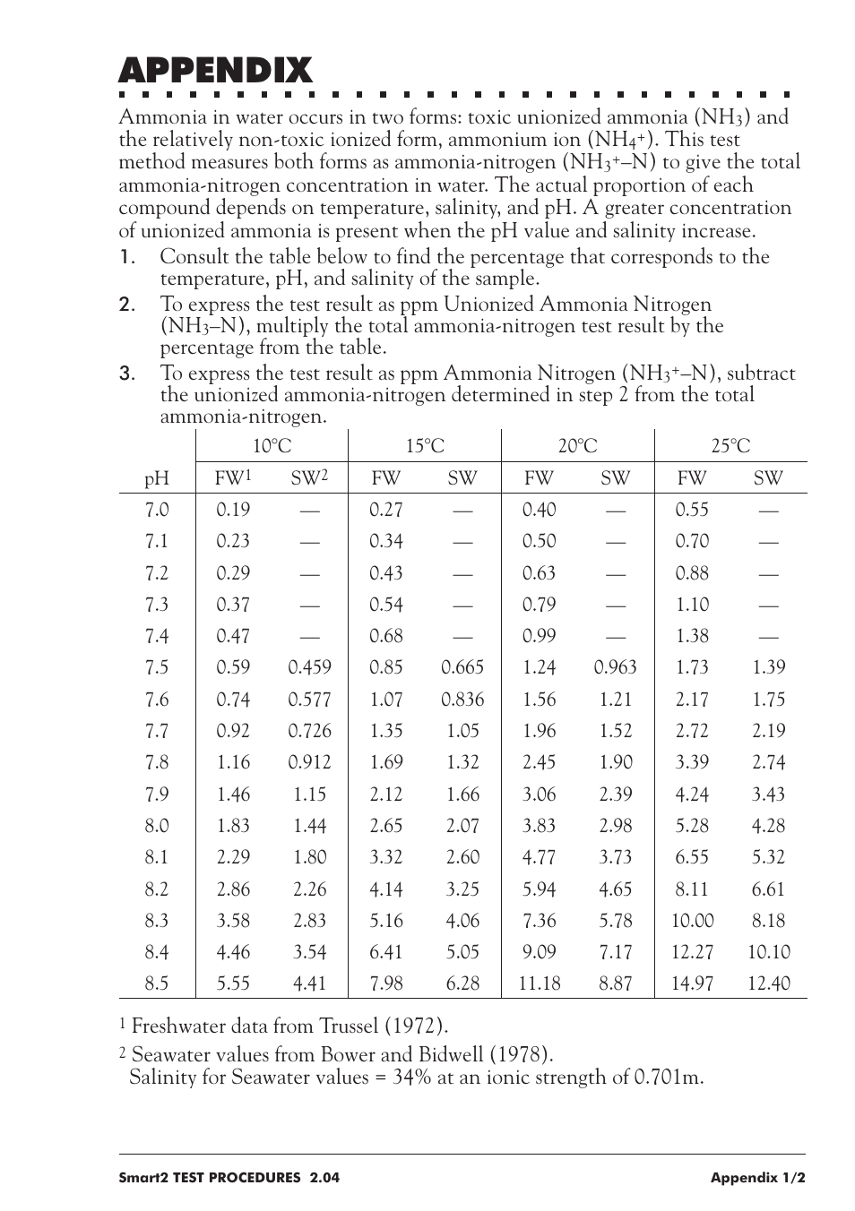 Appendix | LaMotte SMART 2 User Manual | Page 257 / 258