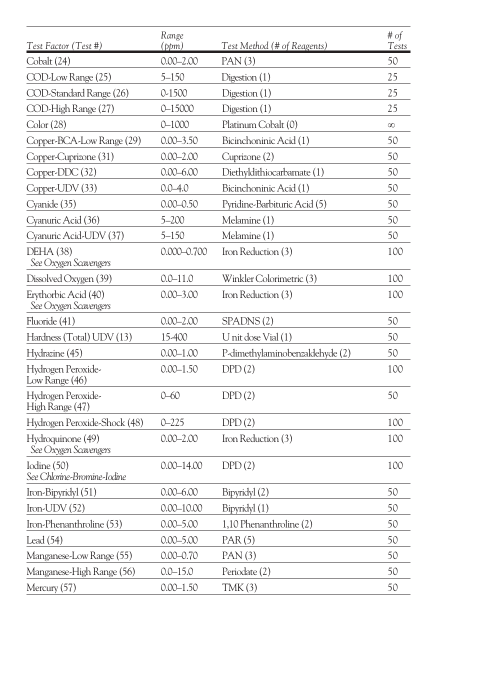 LaMotte SMART 2 User Manual | Page 58 / 258