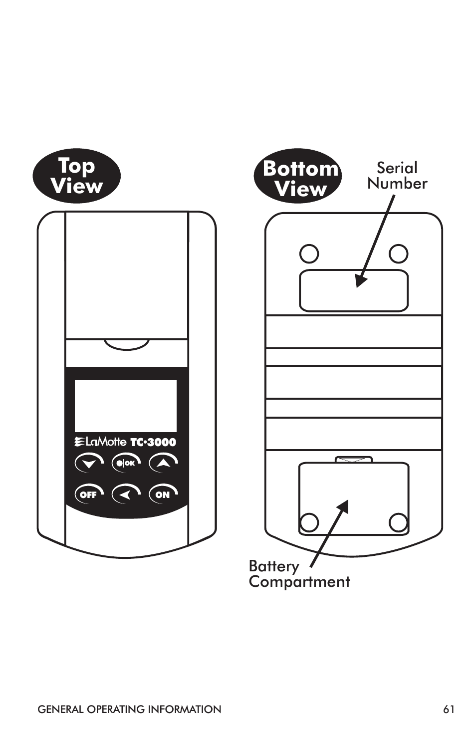 Top view bottom view | LaMotte TC-3000 Tri-Meter User Manual | Page 61 / 76