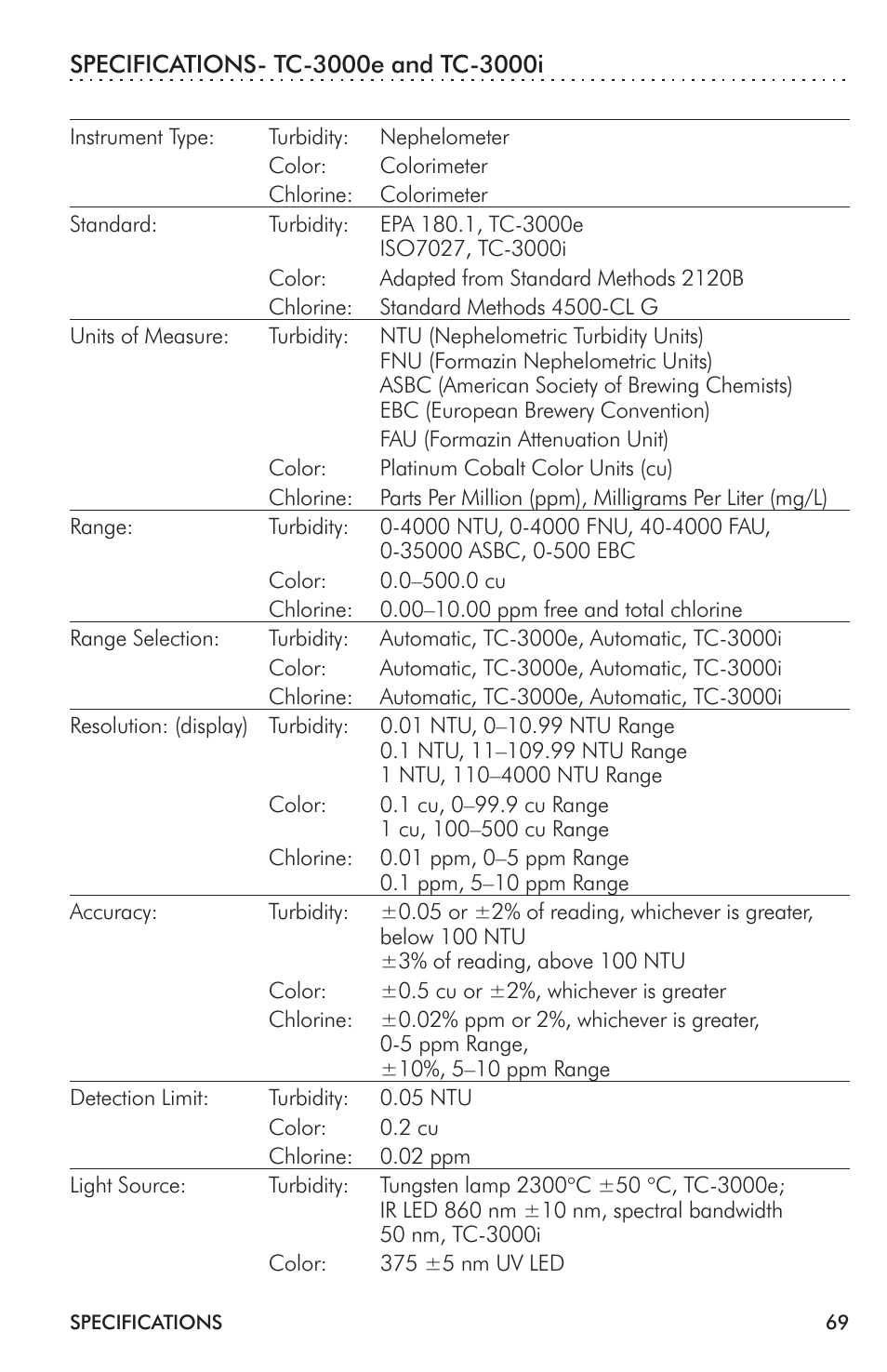 LaMotte TC-3000 Tri-Meter User Manual | Page 69 / 76