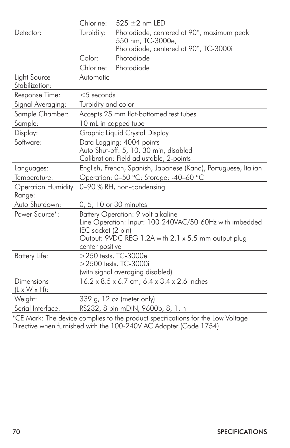 LaMotte TC-3000 Tri-Meter User Manual | Page 70 / 76