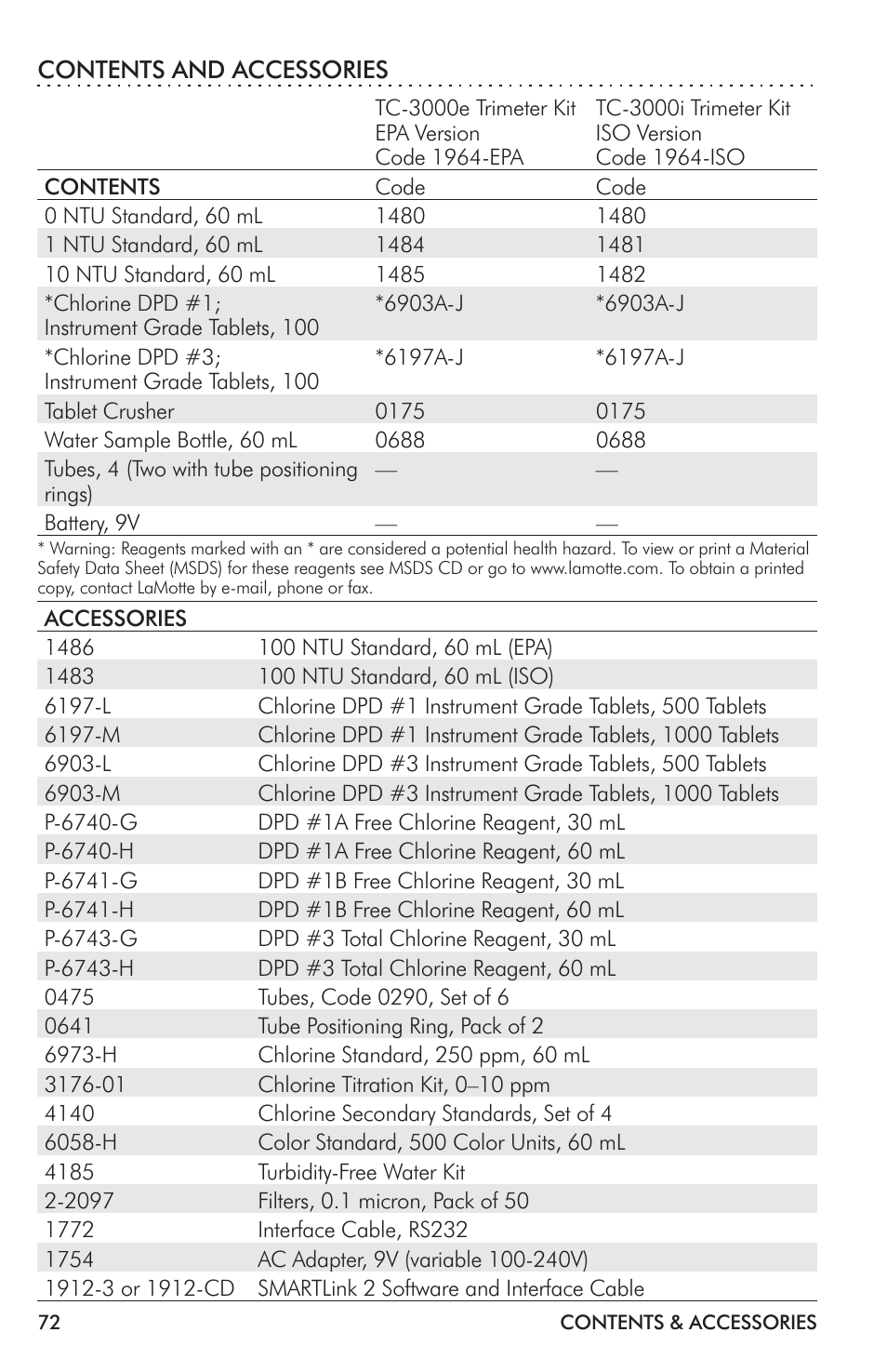 LaMotte TC-3000 Tri-Meter User Manual | Page 72 / 76