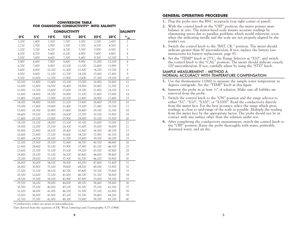 LaMotte Multi-Range Conductivity Meter 1704 DA-LR User Manual | Page 5 / 6