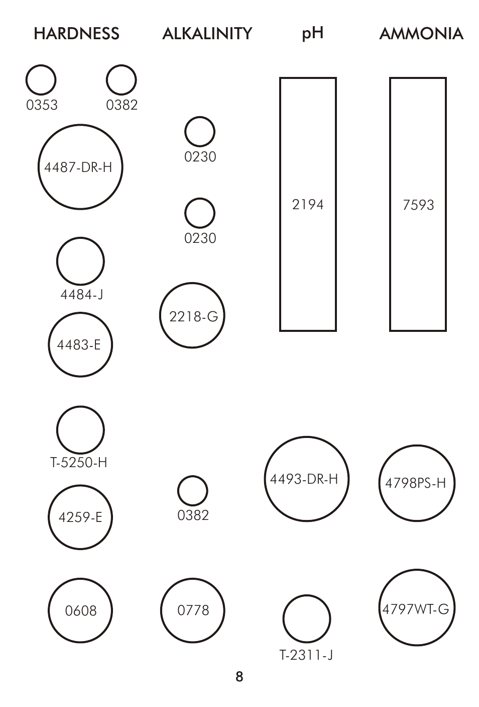 LaMotte AG-103 Fresh Water Aquarium User Manual | Page 8 / 16