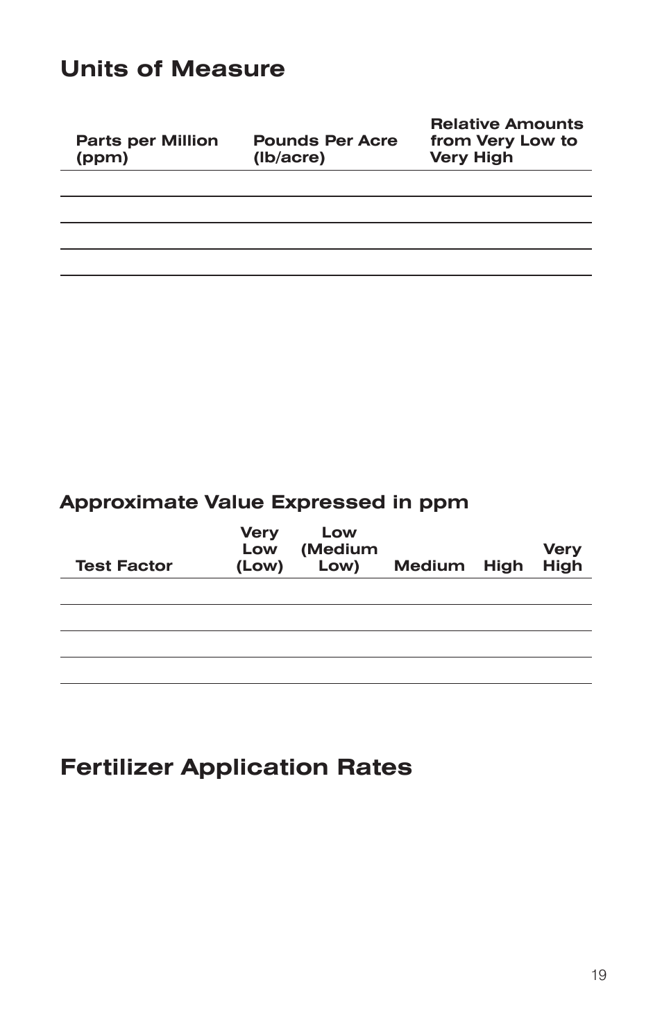 Units of measure, Fertilizer application rates | LaMotte STH Outfit User Manual | Page 19 / 24