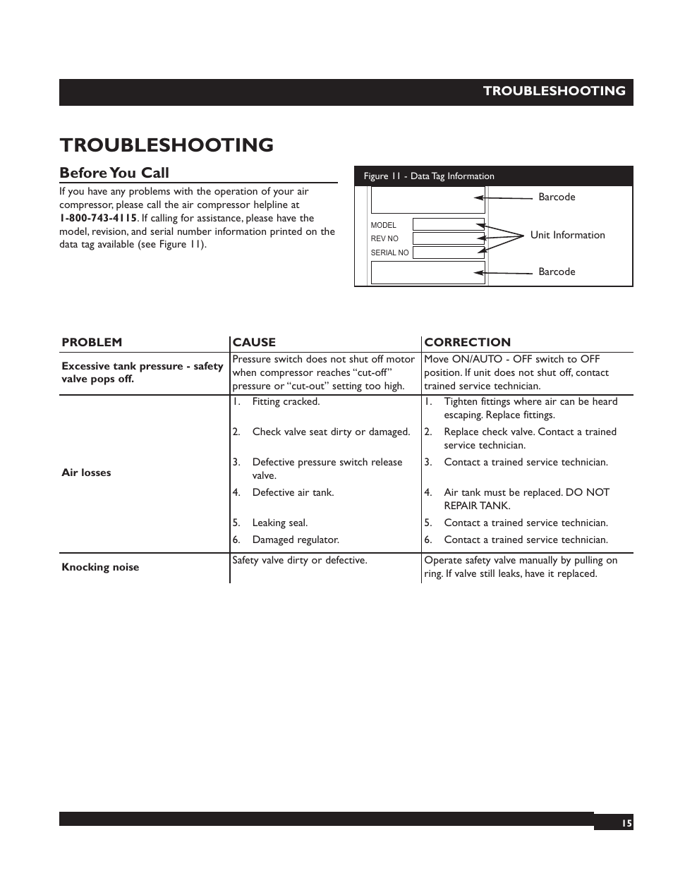 Troubleshooting, Before you call | Briggs & Stratton 074001 User Manual | Page 15 / 56