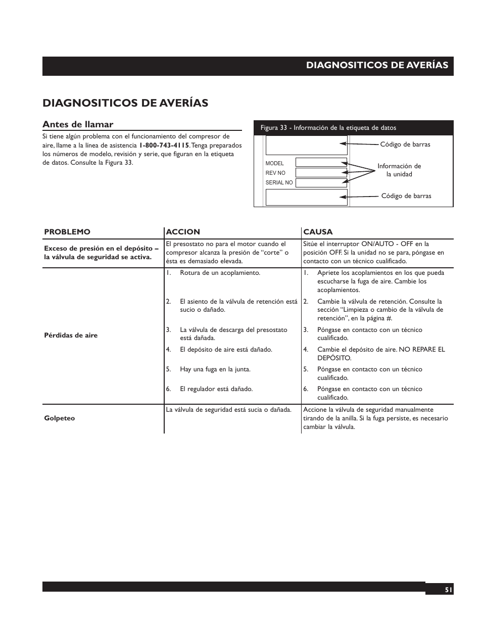 Diagnositicos de averías, Antes de llamar | Briggs & Stratton 074001 User Manual | Page 51 / 56