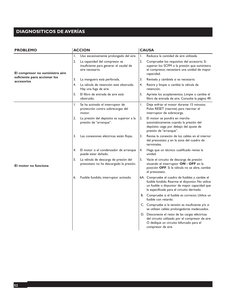 Diagnositicos de averías | Briggs & Stratton 074001 User Manual | Page 52 / 56