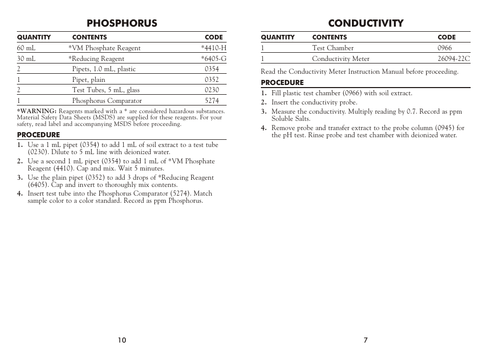 Phos pho rus, Con duc tiv ity | LaMotte Greenhouse Soil Testing Outfit GS-01 User Manual | Page 7 / 8