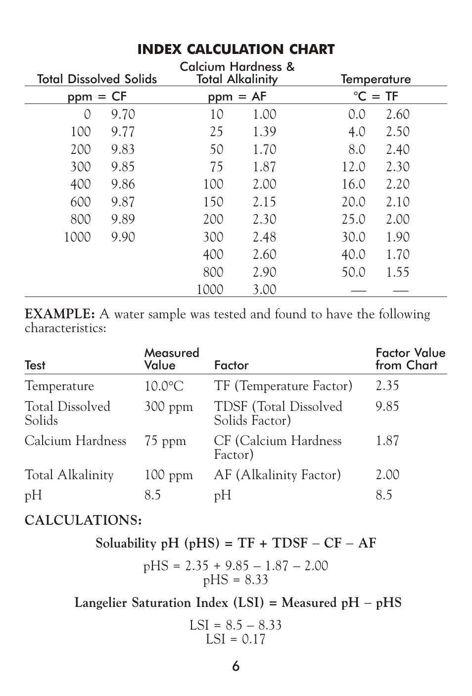 LaMotte CORROSION CONTROL Test Kit User Manual | Page 6 / 16