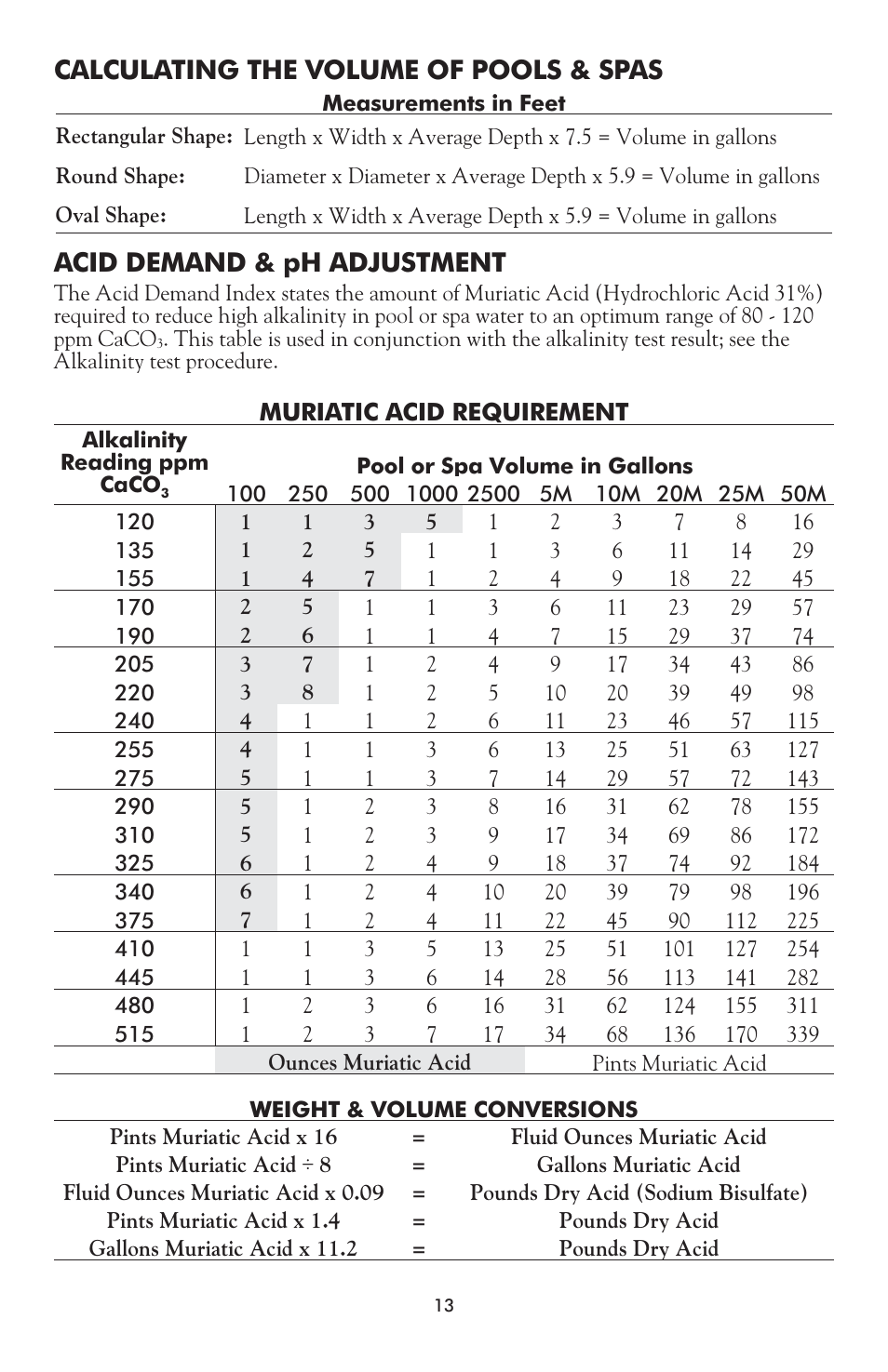 Calculating the volume of pools & spas, Acid demand & ph adjustment | LaMotte DPC-52 Water Testing Laboratory User Manual | Page 13 / 20