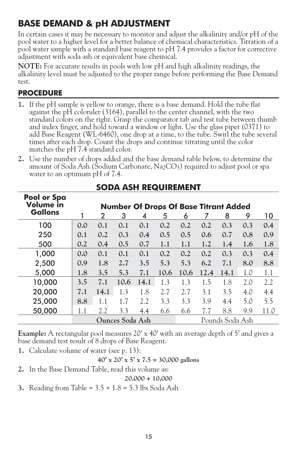 Base demand & ph adjustment | LaMotte DPC-52 Water Testing Laboratory User Manual | Page 15 / 20