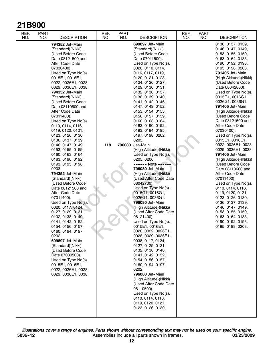 Not for reproduction | Briggs & Stratton Series 21B900 User Manual | Page 12 / 20