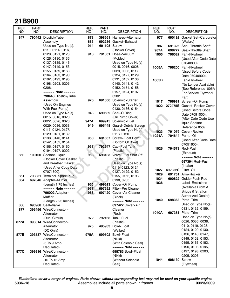 Not for reproduction | Briggs & Stratton Series 21B900 User Manual | Page 18 / 20