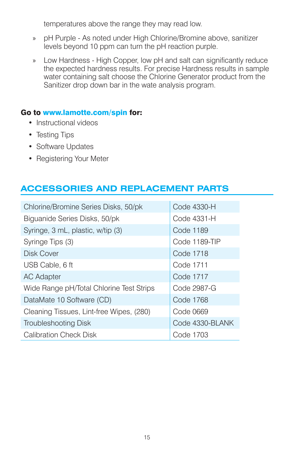 LaMotte WaterLink Spin User Manual | Page 15 / 16