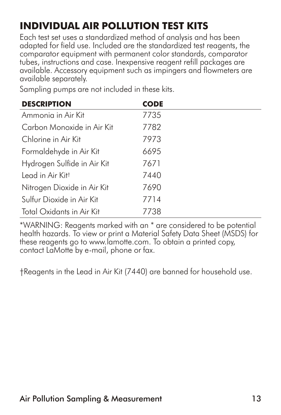 Individual air pollution test kits | LaMotte Air Pollution Sampling & Measurement User Manual | Page 13 / 16