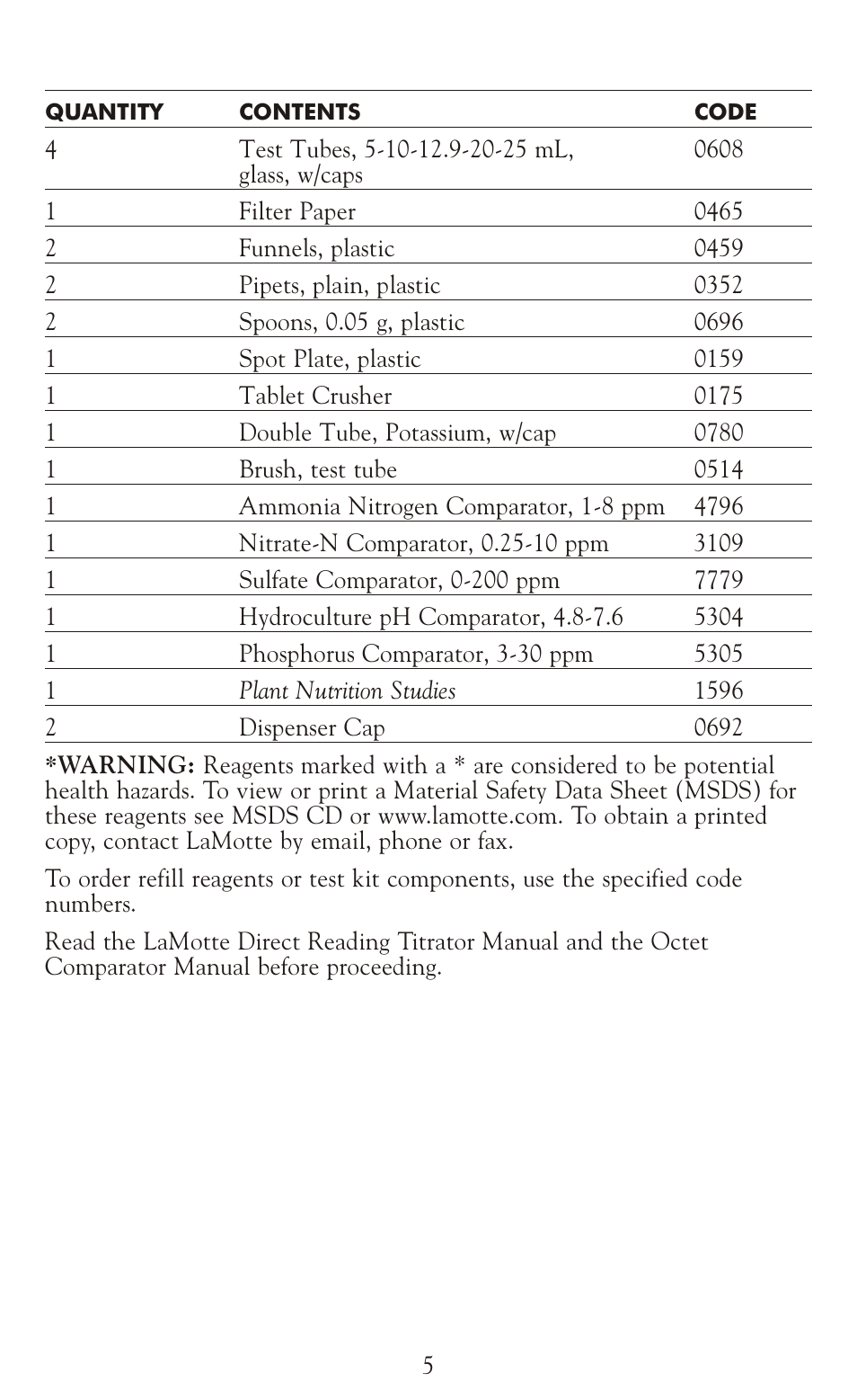 LaMotte AM-41 Hydroponics Test Kit User Manual | Page 5 / 16