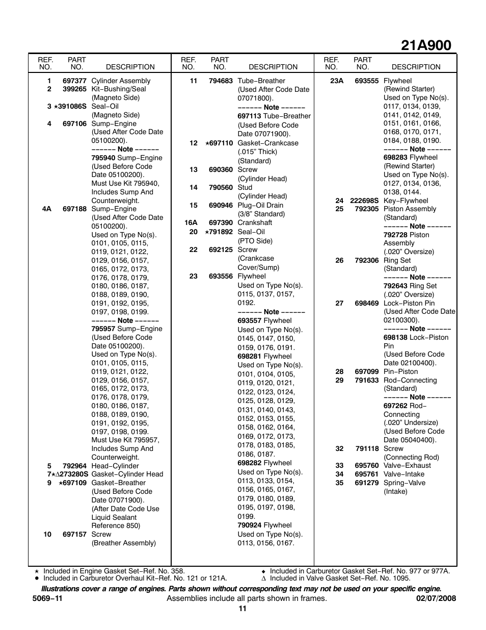 Briggs & Stratton 21A900 User Manual | Page 11 / 18