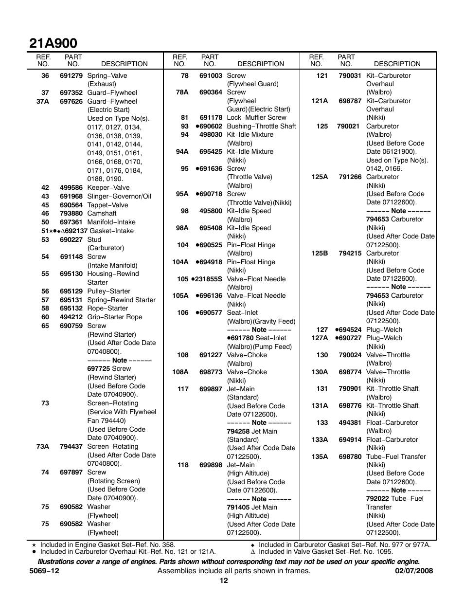 Briggs & Stratton 21A900 User Manual | Page 12 / 18