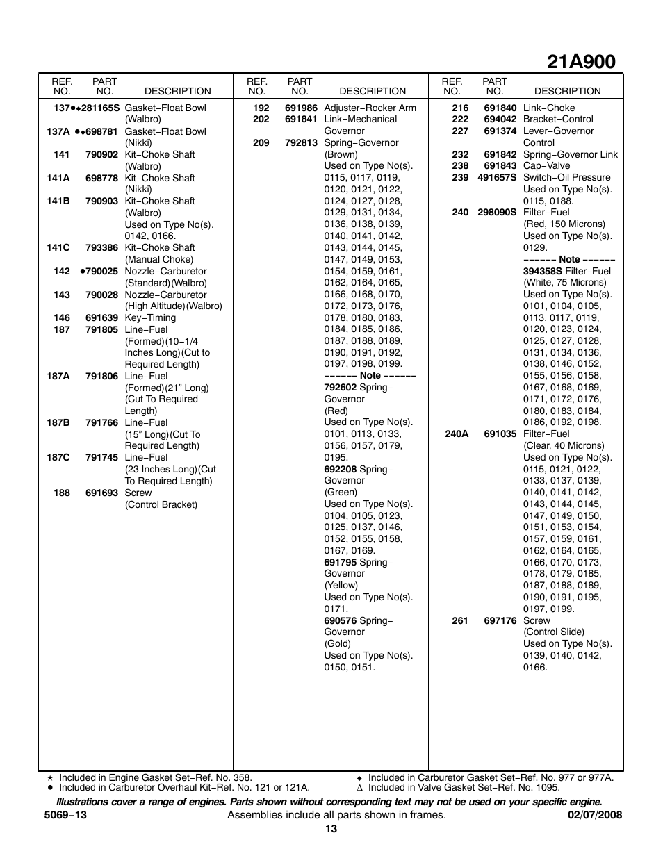 Briggs & Stratton 21A900 User Manual | Page 13 / 18