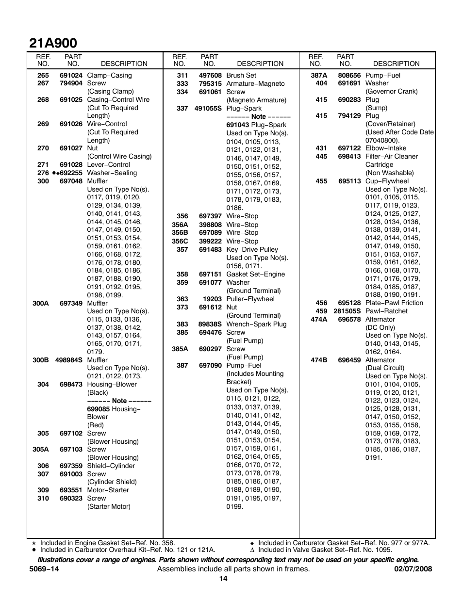 Briggs & Stratton 21A900 User Manual | Page 14 / 18