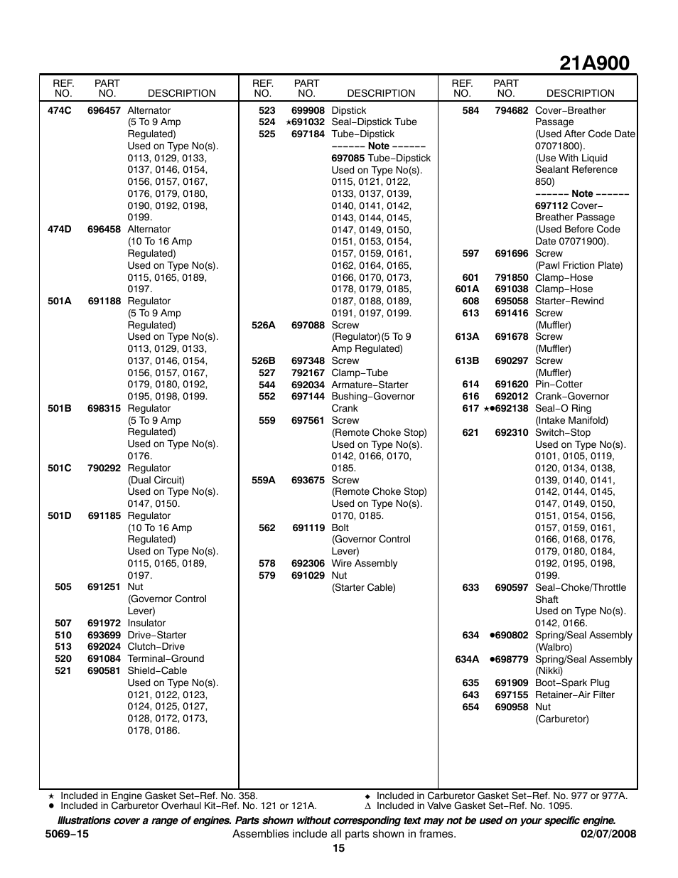 Briggs & Stratton 21A900 User Manual | Page 15 / 18