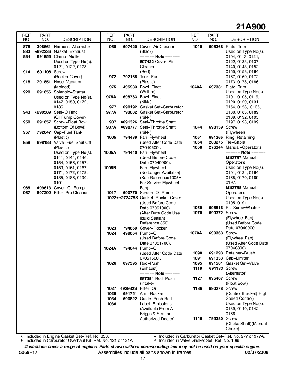 Briggs & Stratton 21A900 User Manual | Page 17 / 18