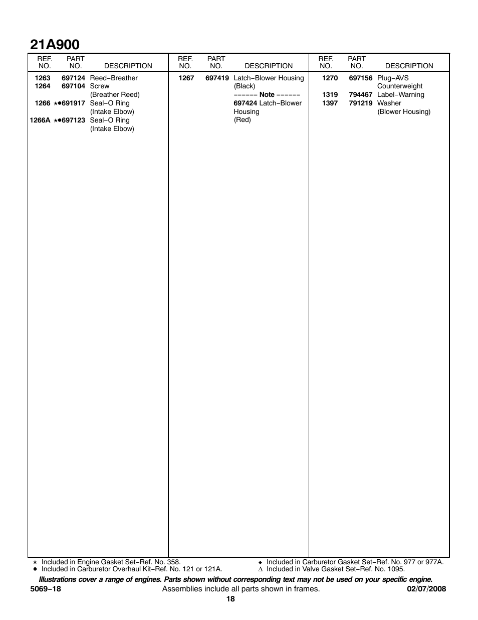 Briggs & Stratton 21A900 User Manual | Page 18 / 18