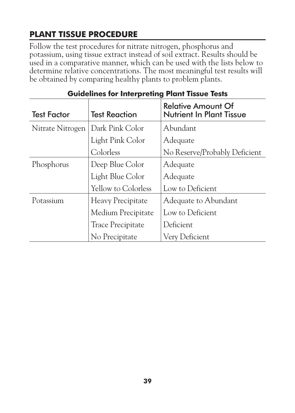 LaMotte AST Series Professional Soil Test Outfits User Manual | Page 39 / 40